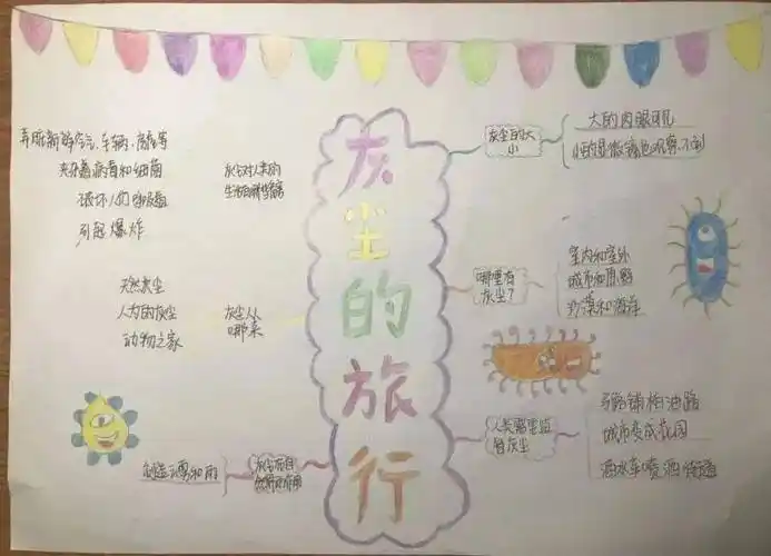 孩子们在阅读中感受着灰尘的足迹,人类的演化,随着阅读的不断深入