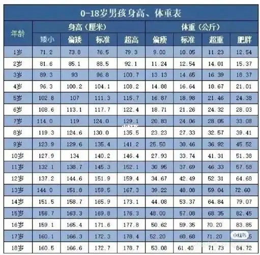 16岁男生身高161体重92还有救吗