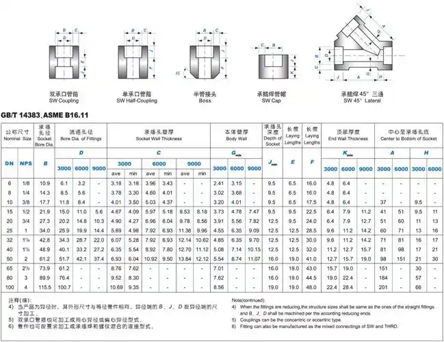 sch40asmeb1611碳钢单承口管箍管接头