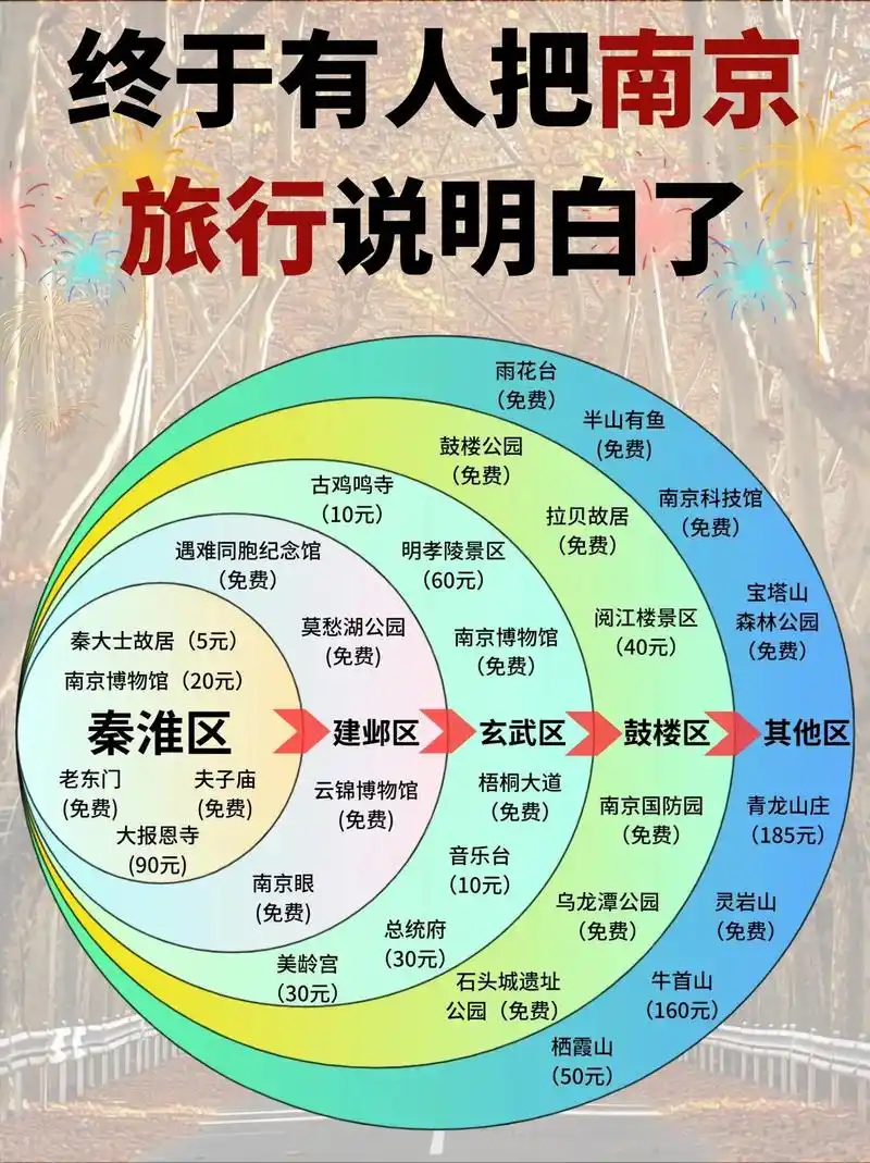 南京旅游!一次说明白景点,预约,路线攻略 05去南京怎么玩? - 抖音