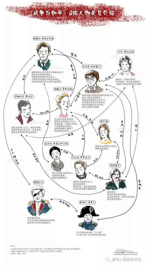 短文|《战争与和平》之亮点1:"人多嘴杂篇幅长"