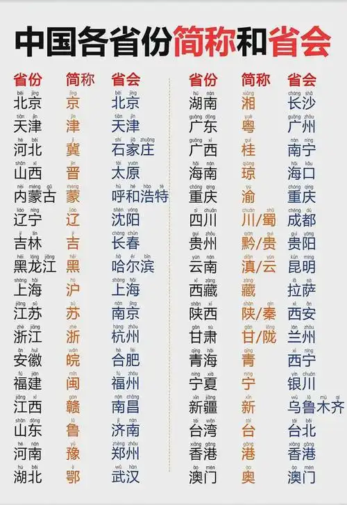 中国各省份简称和省会