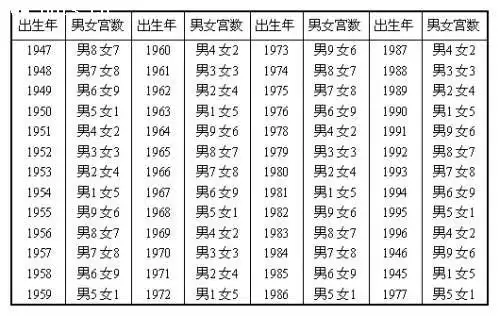男女八字婚配图表说明