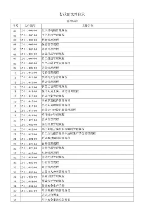 行政部文件目录