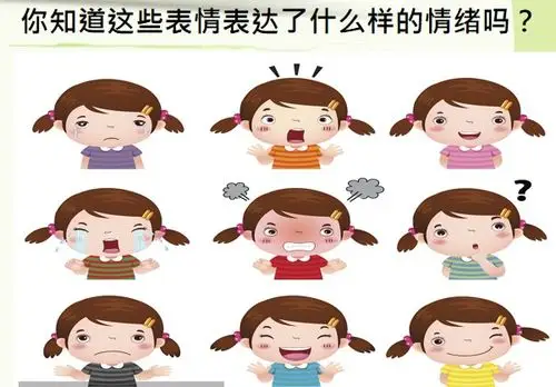 来看看下面图中小姑娘的表情,和家人一起来说一说,每张表达的是什么样