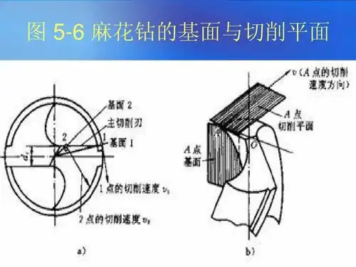 钳工钻头的培训研讨