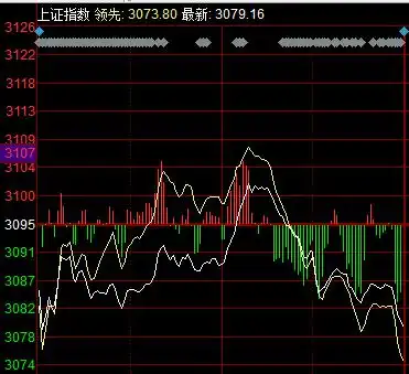 股票行情走势图