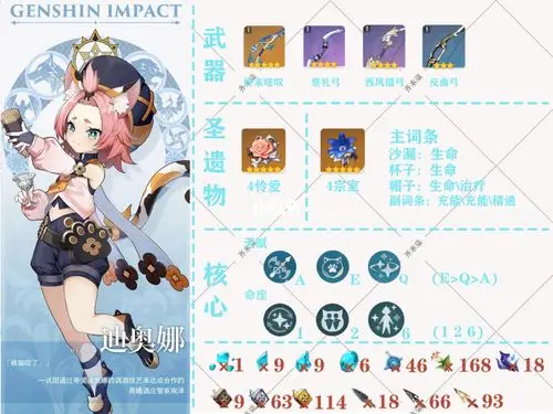 原神冰系奶妈平民必练迪奥娜攻略