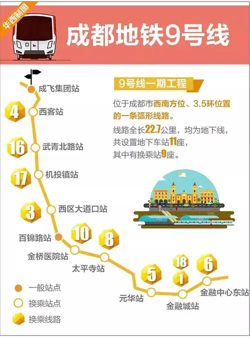 中印雕塑艺术展明日亮相四川博物馆×成都地铁7号线全面开展空载试