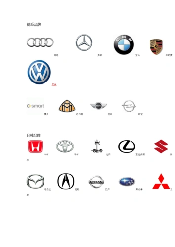名牌汽车标志全(图片版).doc