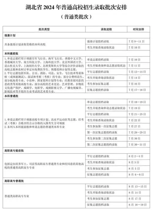高考录取批次顺序时间表2024年 湖北省2024年普通高校招生录取批次