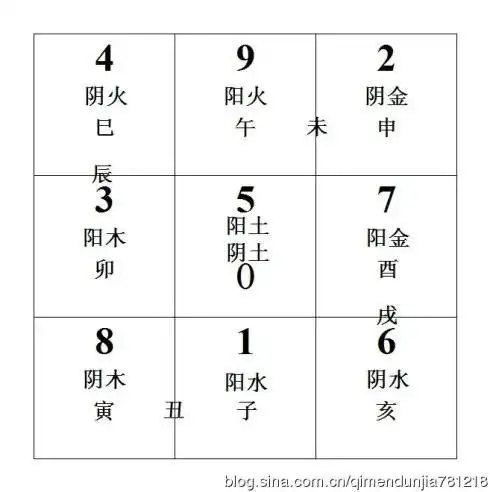 周易预测彩票-九宫纳数法 - 奇门遁甲预测彩票 - 奇门遁甲预测彩票