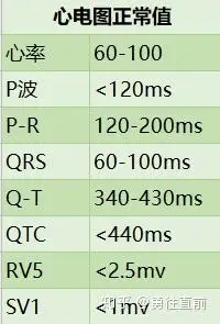 怎么看懂心电图报告