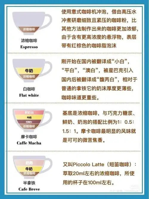 咖啡店常见12种咖啡及配比,一次了解清楚!
