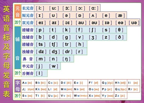 英语48个音标表 26字母发音表元辅音拼读贴纸贴图家庭墙贴挂图 e款