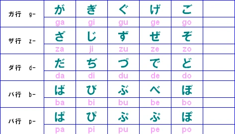 五十音图和罗马音对照表.doc