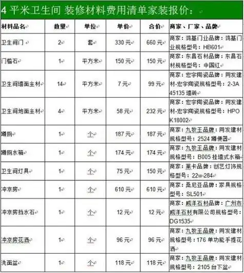 卫生间装修报价单图表一次看清