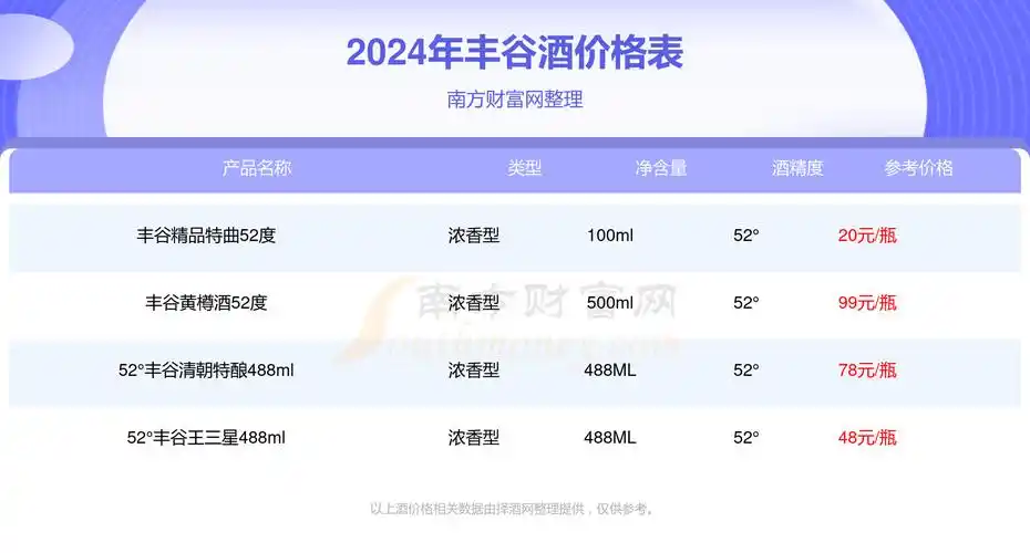 丰谷酒价格表查询2024丰谷酒价格表一览