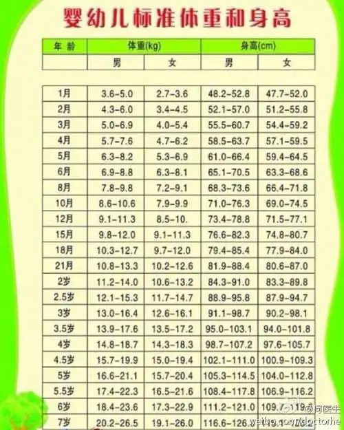 我超,小善的身高82cm都去到18个月了,悠着长行不?