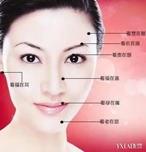 下巴尖长痣的女人面相介绍下巴长痣的女人好吗