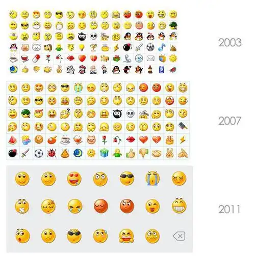 进化后的qq表情,背后的含义更深刻了