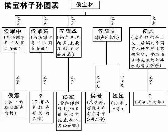 侯宝林大师的长孙,侯震为何在德云社给郭德纲当司机和报幕员?