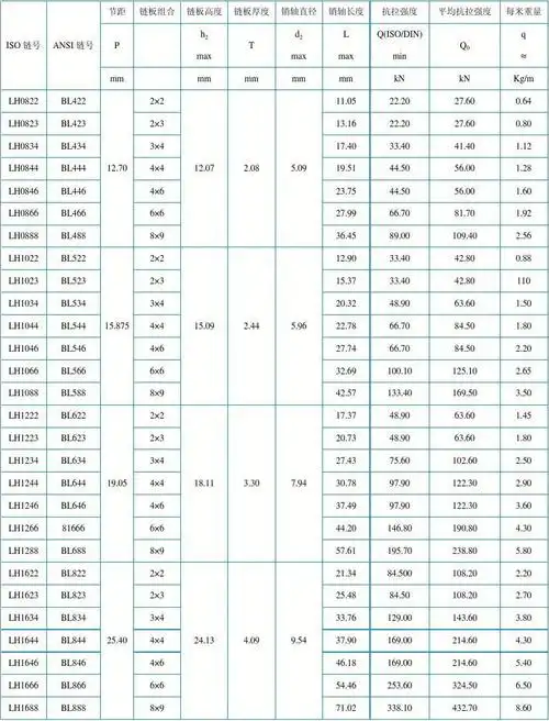 标准型号链条参数