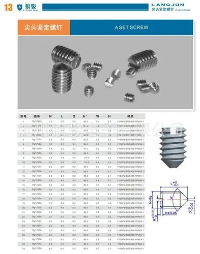 不锈钢一字槽尖端/尖头紧定螺钉m1.2*2/m1.6*2/m2.0*2/m2.5*2螺丝