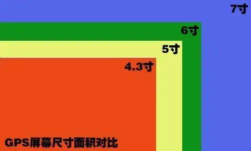 等比面积对比图