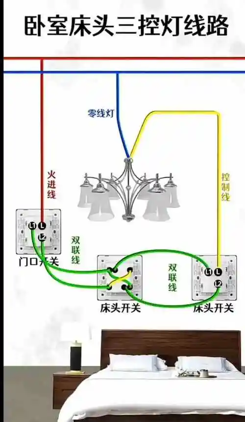 楼梯间四地点控制电路实物接线图2,卫生间浴霸布线电路实物接线图