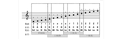 小提琴一把位五线谱唱名对应
