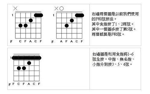 f和弦怎么按啊?