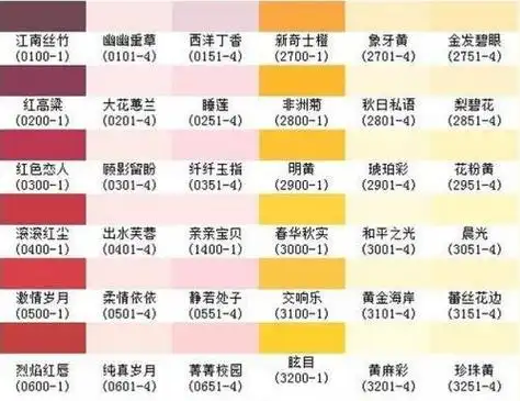 油漆色彩比例,油漆颜色比例配表?