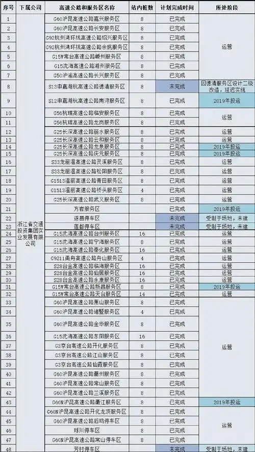 新能源车上高速充电不再难 浙江高速服务区充电桩攻略图