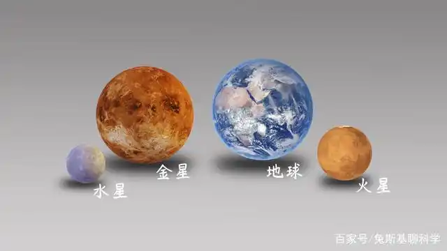 太阳系八大行星都有多大?8张行星大小对比图告诉你
