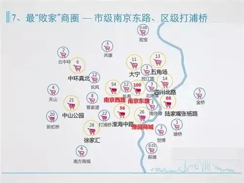 主题:上海28个商圈活力大pk 看看是谁人气最高?