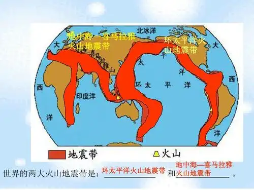 4 海陆变迁 课件(湘教版七年级上册) (3) 地中海-喜马拉雅 火山地震带