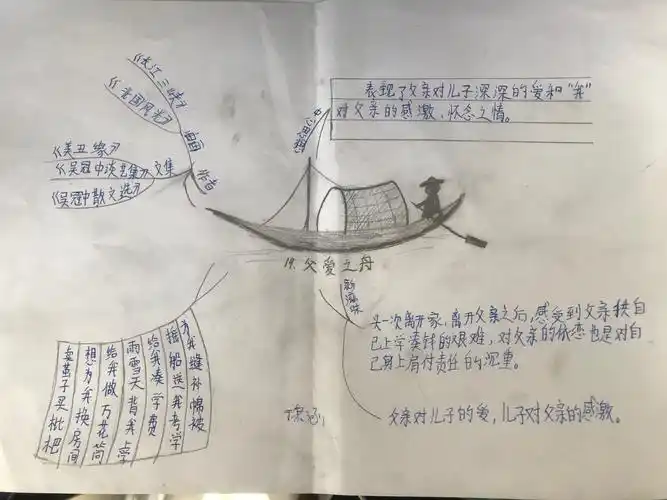 《父爱之舟》思维导图