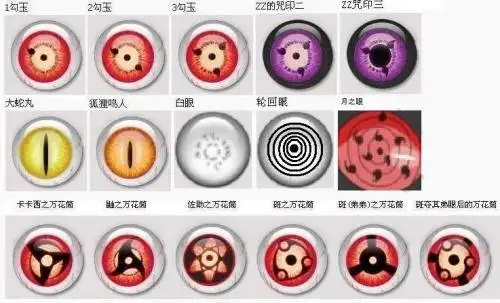 请问图中的紫色写轮眼怎么回事?