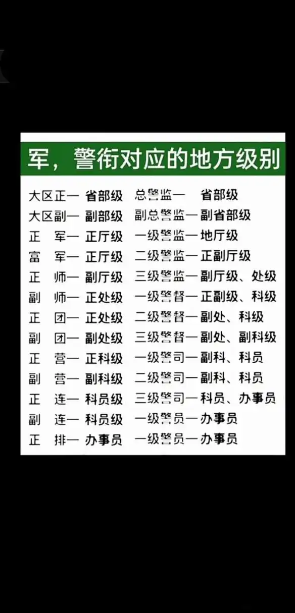 军警衔对应的地方级别