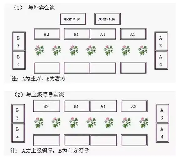 看看你犯了多少错!中国式领导座次安排(乐雅轩大讲堂)
