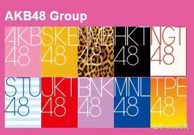 全球48系组合 - 知乎