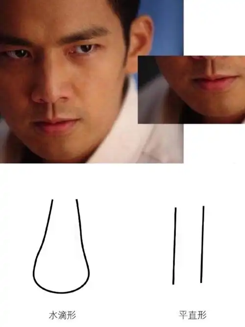 人中沟的形状简单来讲分为水滴形和直线形.