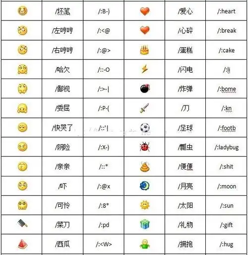 微信100个表情符号含义,85个表情包含义对照表_运势阁
