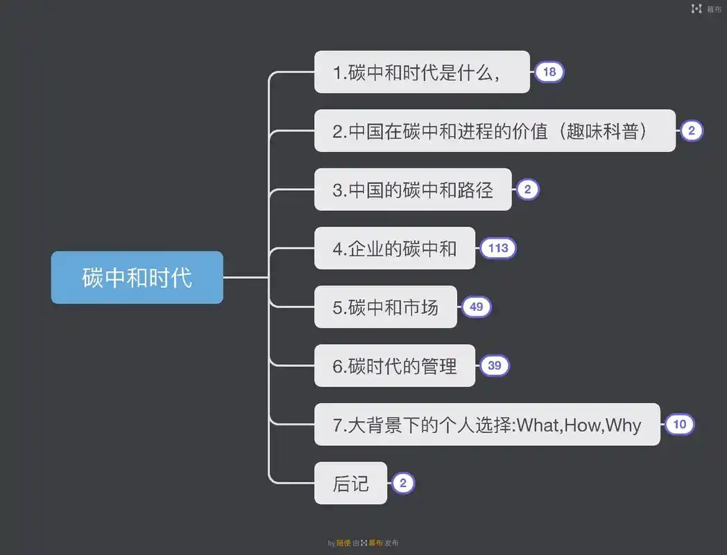 碳中和时代.#逻辑思维导图 #碳排放#碳中和#知识分享 #干 - 抖音