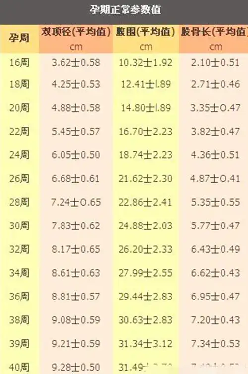 产前双顶径多大,孕妈才能顺利自然分娩?