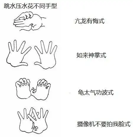 跳水"压水花"的原理是什么?