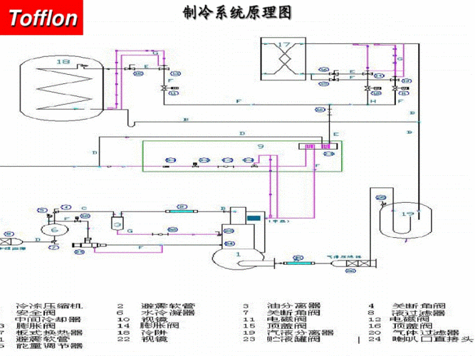 冻干机的组成.pdf 50页