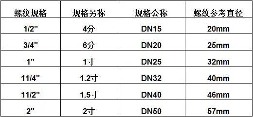 绿色ppr内牙直接内丝接头 ppr管配件 永不断裂 质量等同伟星