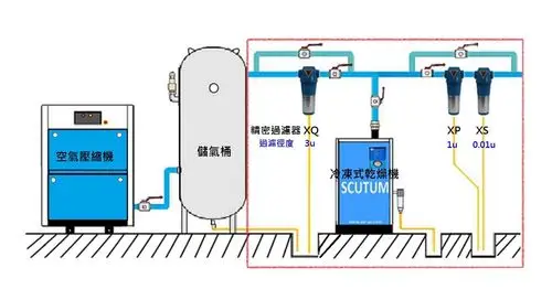 佑侨 冷冻式干燥机sc-50ae 冷干机低露点专利散热模块(含三级过滤器)
